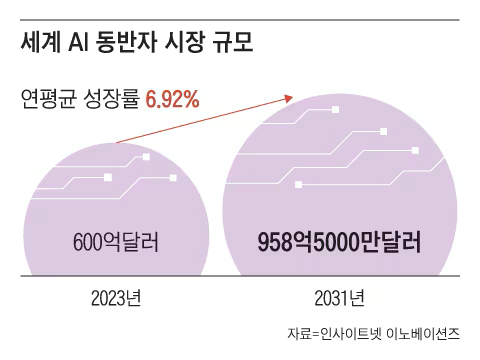 03. 인공지능 애인 기사 2024-09-20-01 R63XHBMOI5EPHJUVMC5RGWWGFM.png