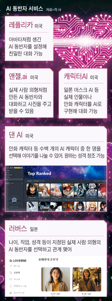 02. 인공지능 애인 기사 2024-09-20-01 AB2FU3A6IBEW7BY6J6LBJWGKKU.png